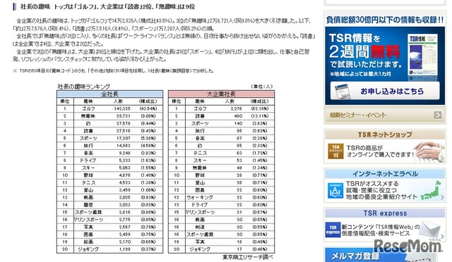 130万人の社長データ調査（結果表）