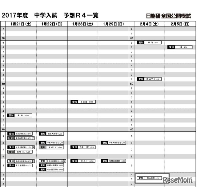 予想R4（男子・1月21日～2月5日）