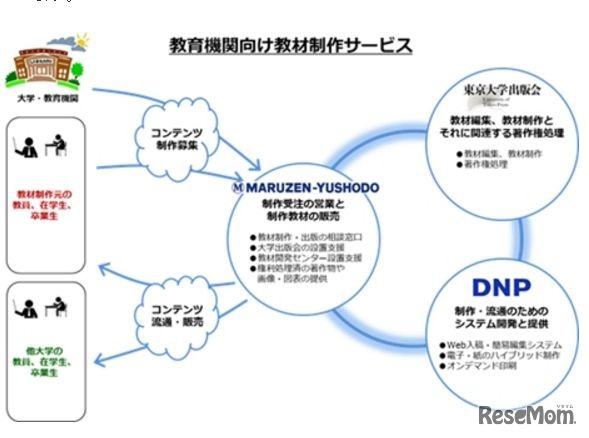 教育機関向け教材制作サービス