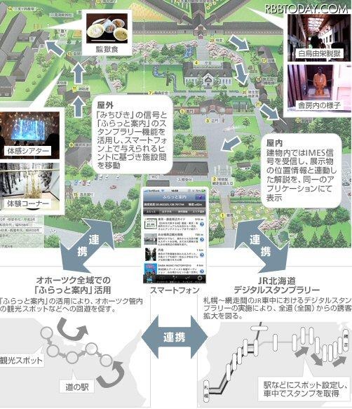 博物館「網走監獄」でスマートフォン連携の大規模な実証実験