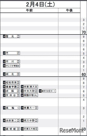 2月4日（首都圏・男子）