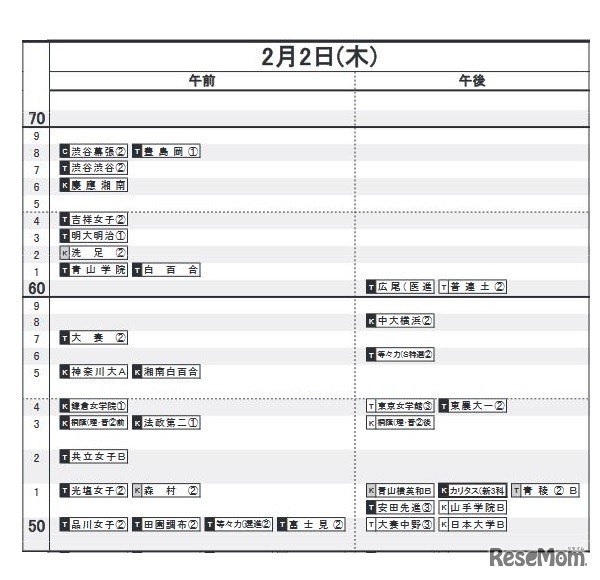 2月2日（首都圏・女子）