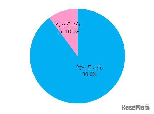 現在、国際的な教育活動を行っているか