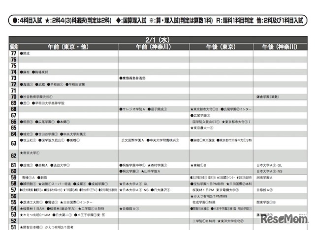 2月1日（男子）