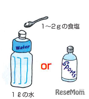 状況に応じた水分補給