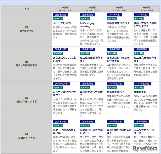 小学生のための体験授業（一部）