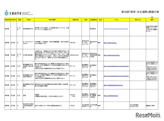 東京都 第58回「教育・文化週間」関連行事一部