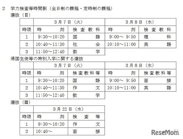 高校受験17 広島県公立高校 入学者選抜実施要項を公表 3枚目の写真 画像 リセマム