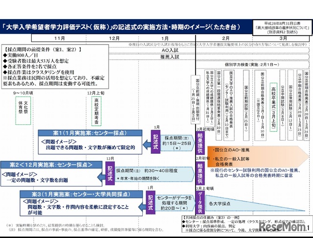 2020年度新センター、1月中旬より日程前倒しも検討