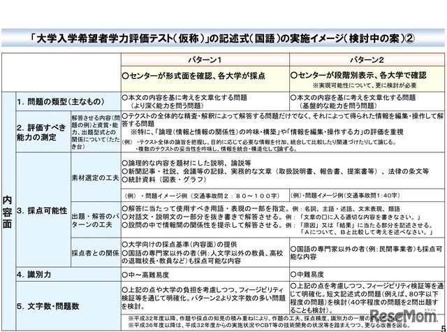 記述式（国語）の実施イメージ2