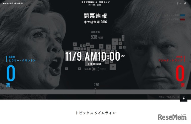 日本経済新聞　米大統領選2016　開票ライブ