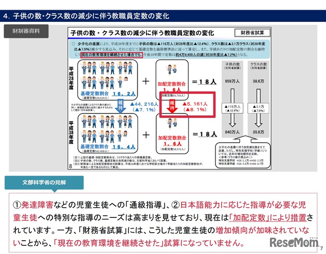 子どもの数・クラス数の減少に伴う教職員定数の変化　児童生徒数の推移　財制審資料と文部科学省の見解