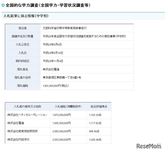 入札結果に係る情報（中学校）　文部科学省「全国的な学力調査（全国学力・学習状況調査等）」平成29年度の調査実施