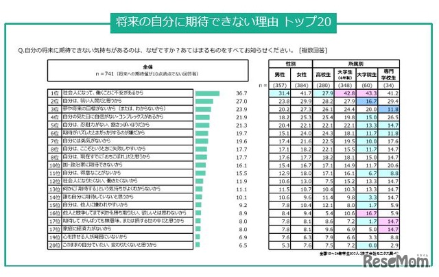 将来の自分に期待できない理由