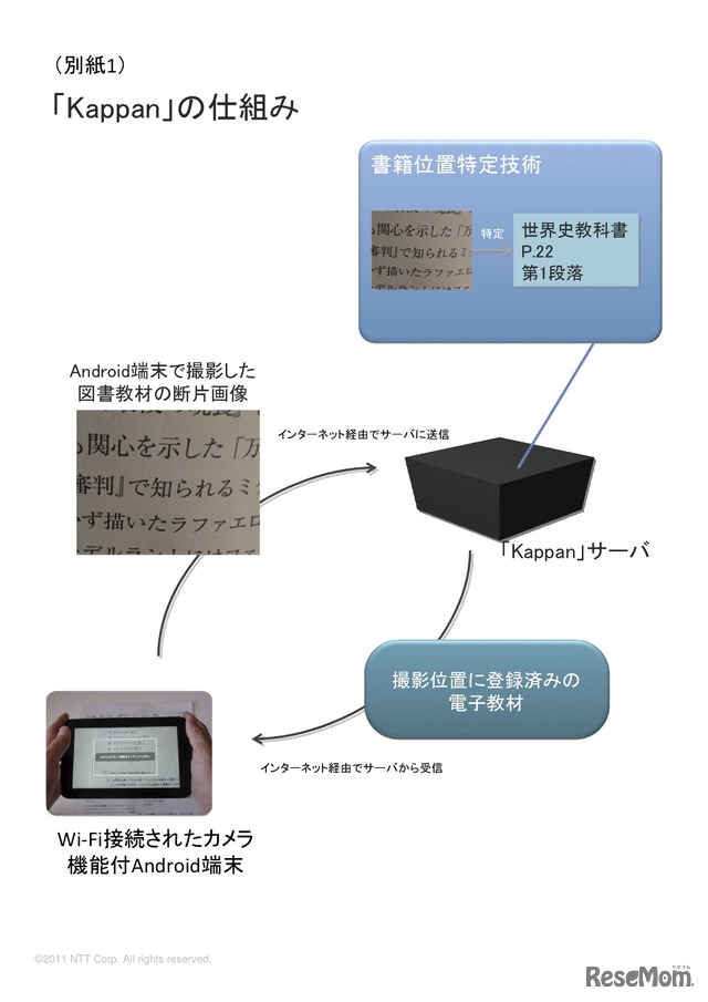 「Kappan」の仕組み