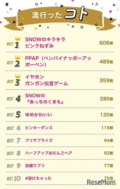 トレンドランキング2016のコト篇（1位～10位）