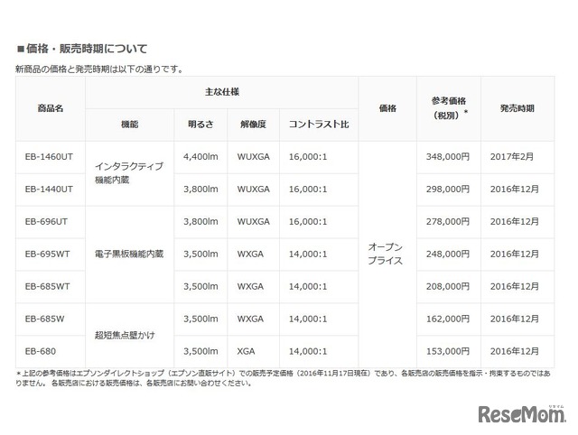 発売時期・価格