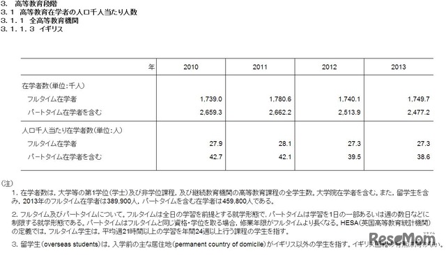 高等教育在学者の人口千人あたりの人数（イギリス）