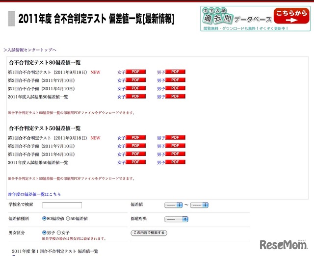 2011年度 第1回合不合判定テスト 偏差値一覧