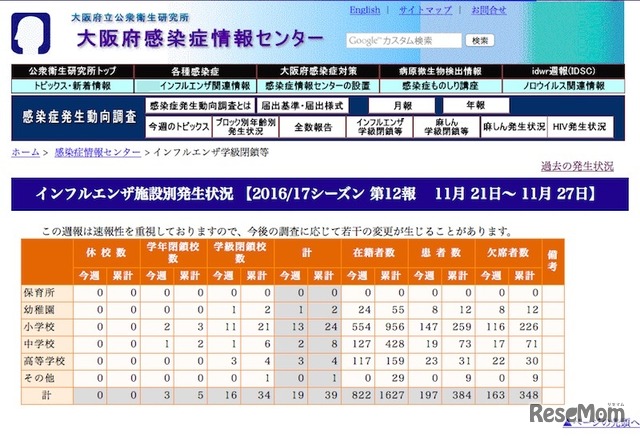 大阪府感染症情報センター