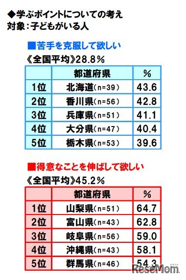 学ぶポイントについての考え