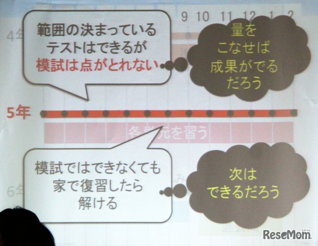 小学5年生、6年生の受験相談「あるある」