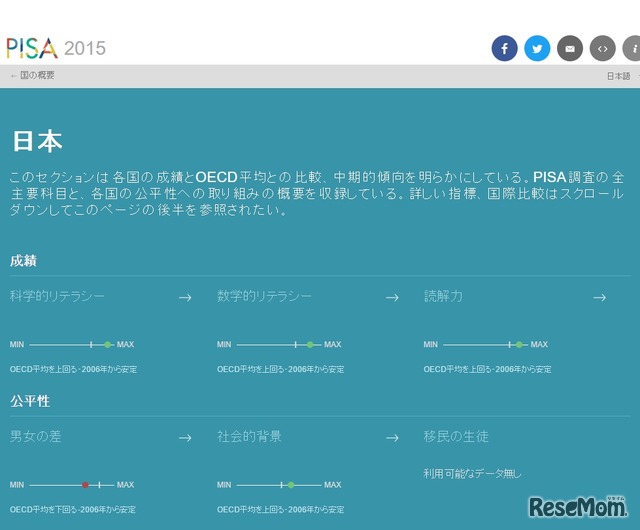 あなたの国をOECDと比較する　日本-OECDの比較結果（一部）