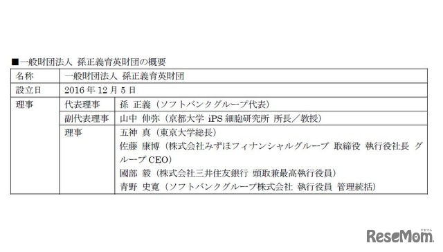 「孫正義育英財団」　概要　理事（代表理事、副代表理事、理事）