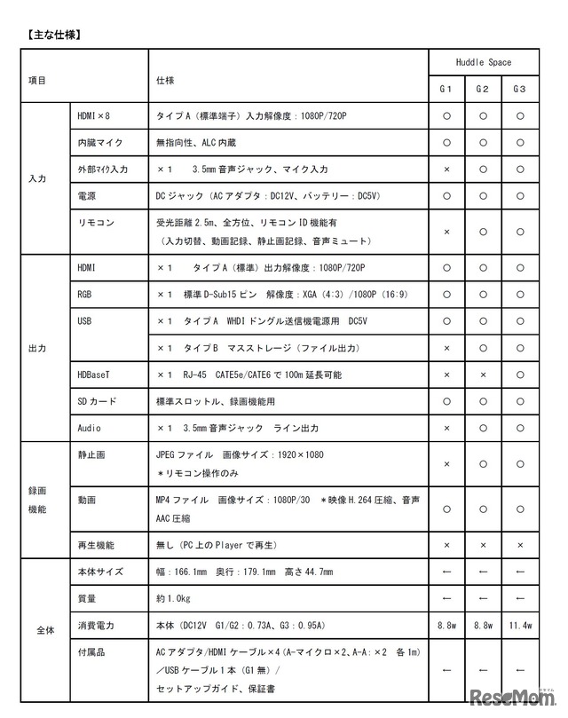 Huddle Space　各機種のおもな仕様