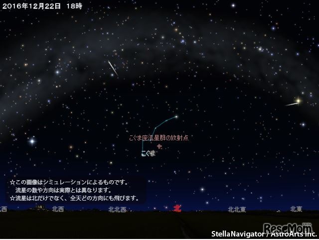2016年12月22日18時のこぐま座流星群のシミュレーション　（c） アストロアーツ
