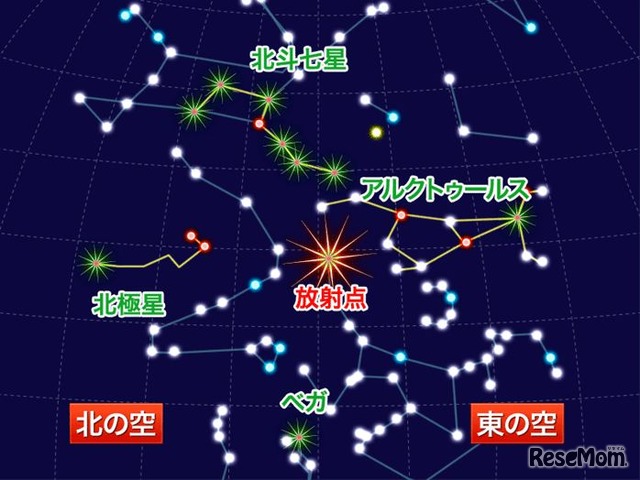 1月4日3時の放射点の位置（東京）