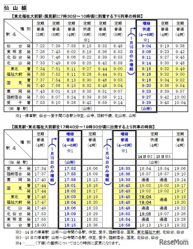 JR仙山線の増結列車の時刻表