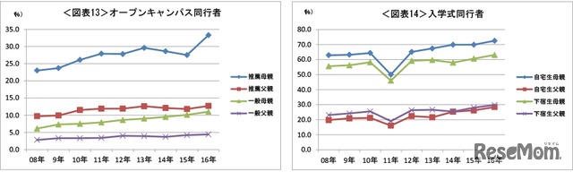 画像出典：全国大学生活協同組合連合会