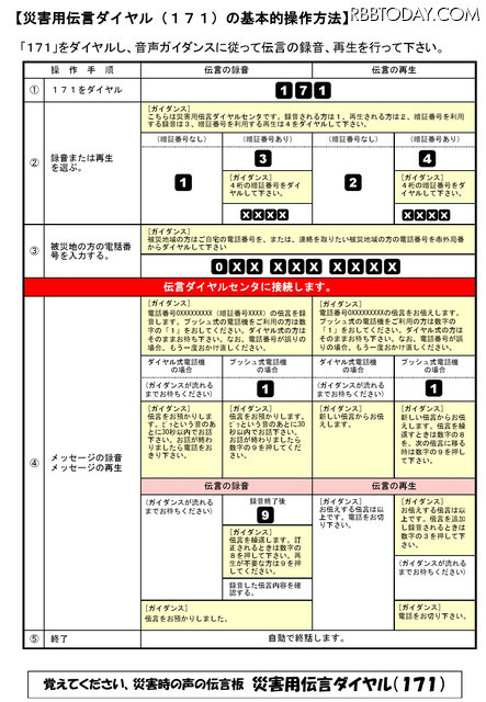 「災害用伝言ダイヤル（171）」の操作方法。「キーとする電話番号」は固定電話だけでなくIP電話（050）、携帯電話、PHSも設定可能（画像はプレスリリースより）