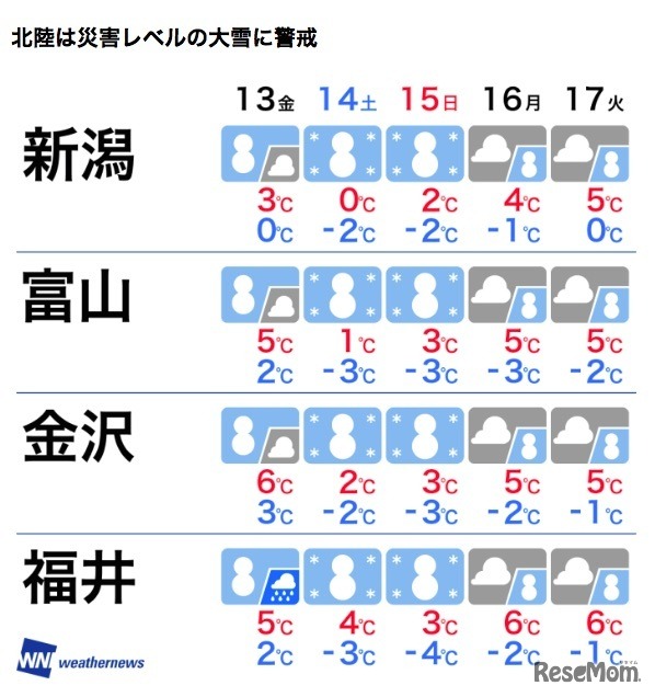 北陸の天気