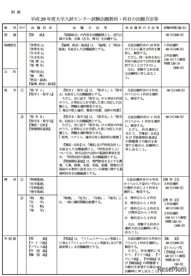 出題教科・科目の出題方法