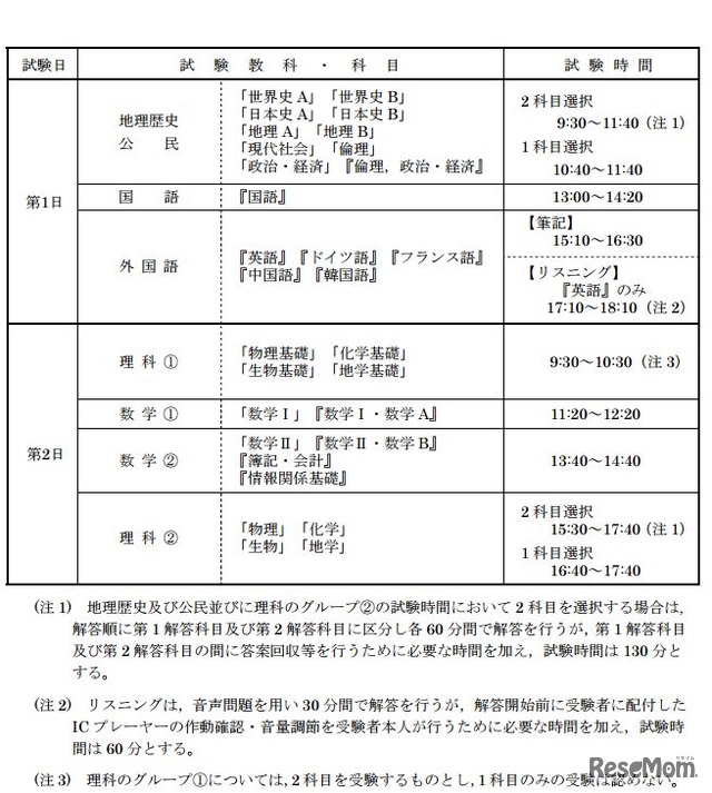センター試験2017 日本史aに 妖怪ウォッチ ムダヅカイとロボニャンが登場 2枚目の写真 画像 リセマム