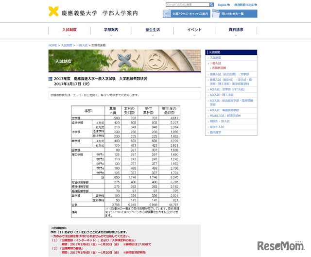 入学志願者数状況