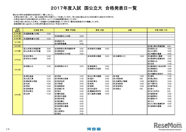 公立大学の合格発表日一覧（一部）