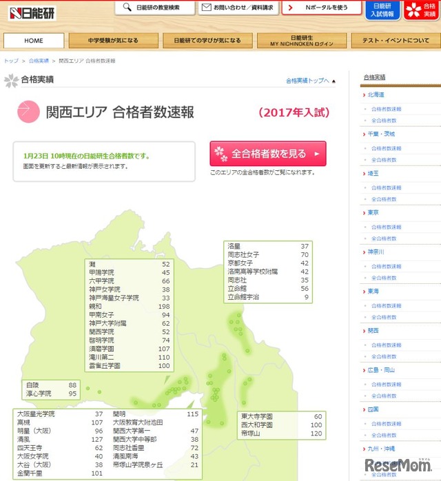 日能研：関西エリア合格者数速報
