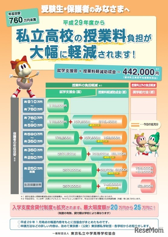 授業料負担軽減に関するリーフレット