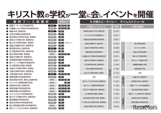 キリスト教学校合同フェア：参加校（一部）