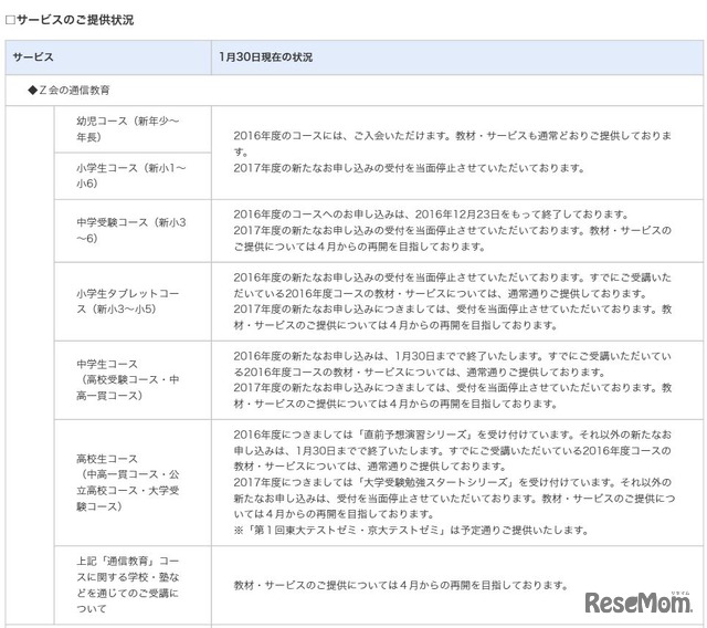 サービスの提供状況