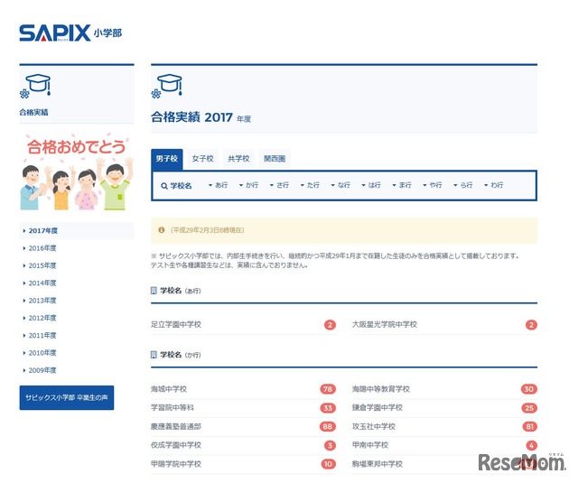 SAPIX小学部　合格実績　2017年度男子校（一部）