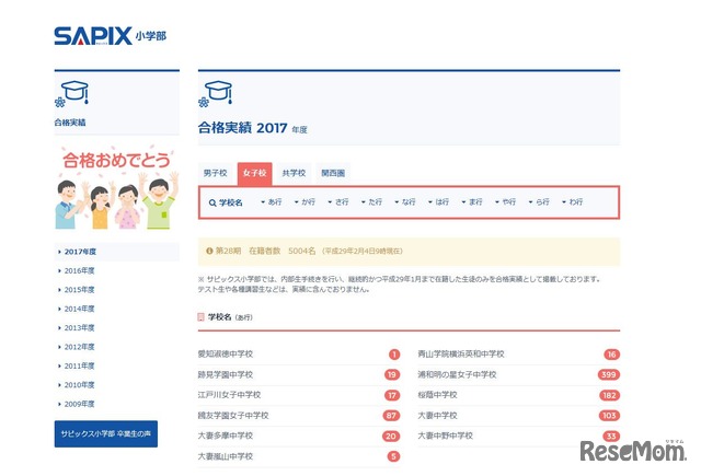 SAPIX小学部　合格実績　女子校