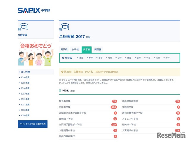 SAPIX小学部　合格実績　共学校