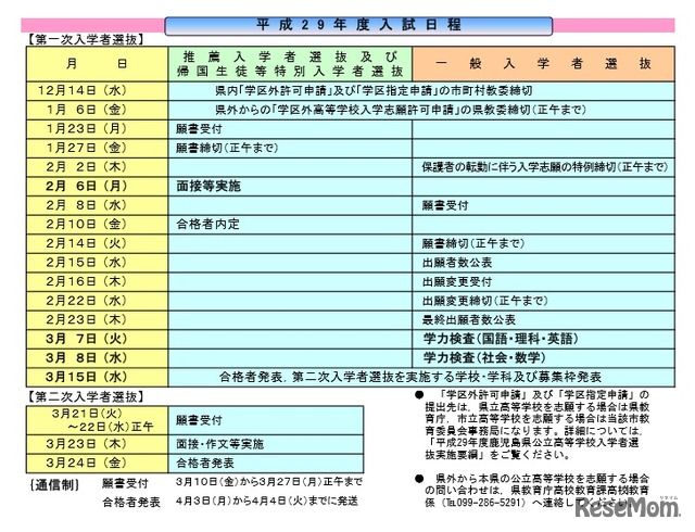 鹿児島 平成29年度（2017年度）入試日程