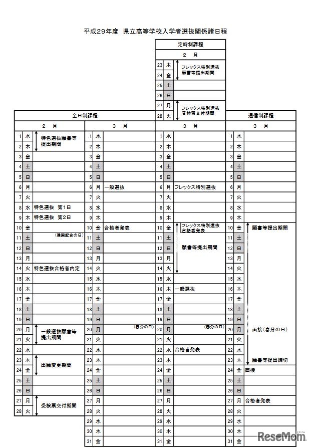 栃木県立高校の出願状況・倍率　入試日程