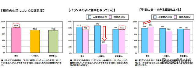 現役学生について