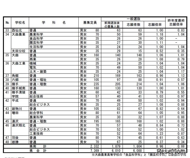 東京都 公立商業 工業 農業 水産などの学科 首都圏高校受験難易度ランキング 高校受験と偏差値がわかる情報サイト